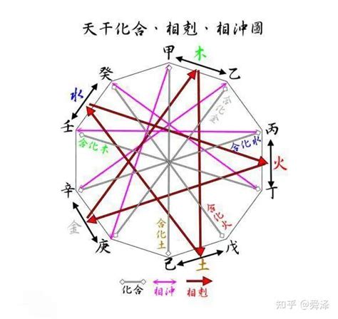 壬水男 丁火女|丁火男壬水女 相互匹配感情一帆風順